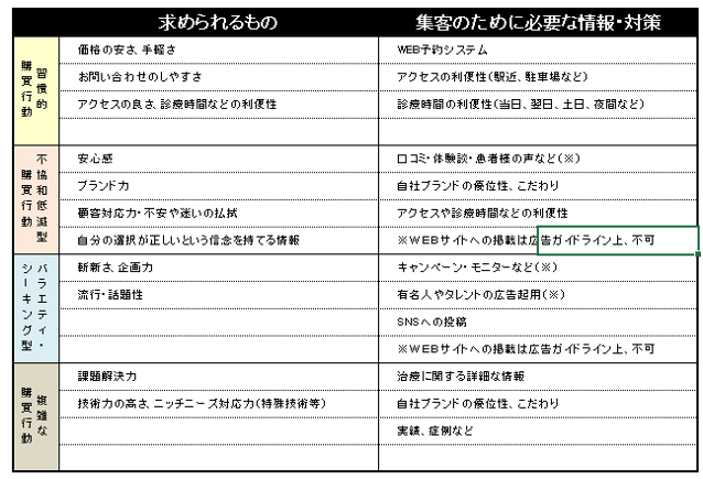 歯科のホームページ制作、セグナ株式会社