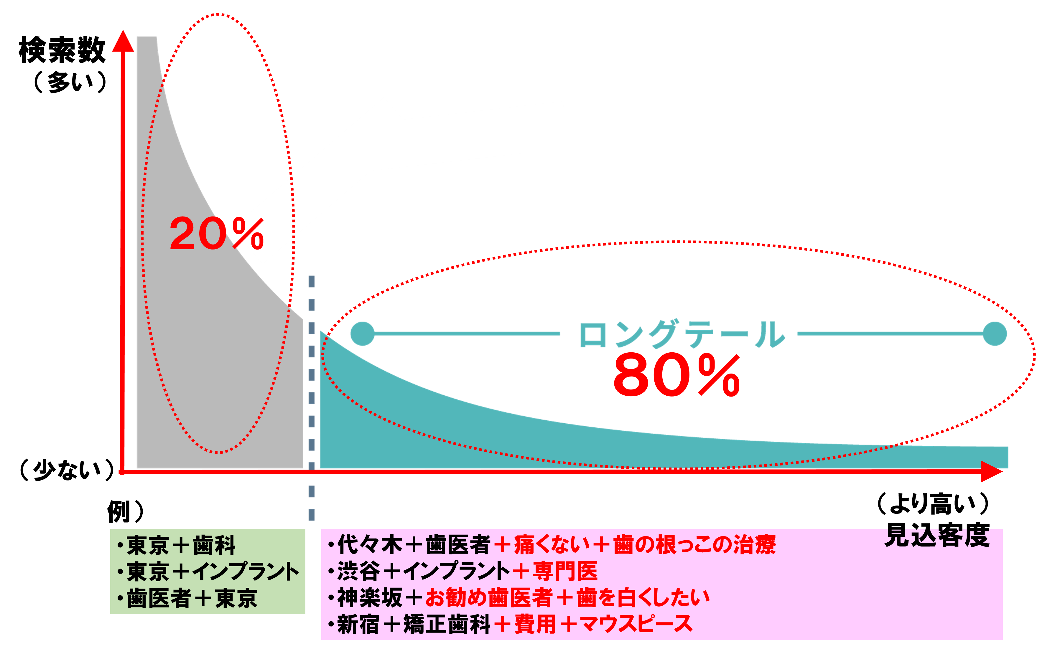 歯科のホームページ制作、セグナ株式会社